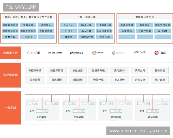 私有云存储架构保障了核心竞赛数据安全 建立起全生命周期的防护屏障